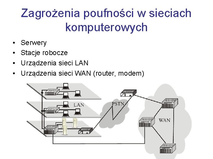 Zagrożenia poufności w sieciach komputerowych • • Serwery Stacje robocze Urządzenia sieci LAN Urządzenia