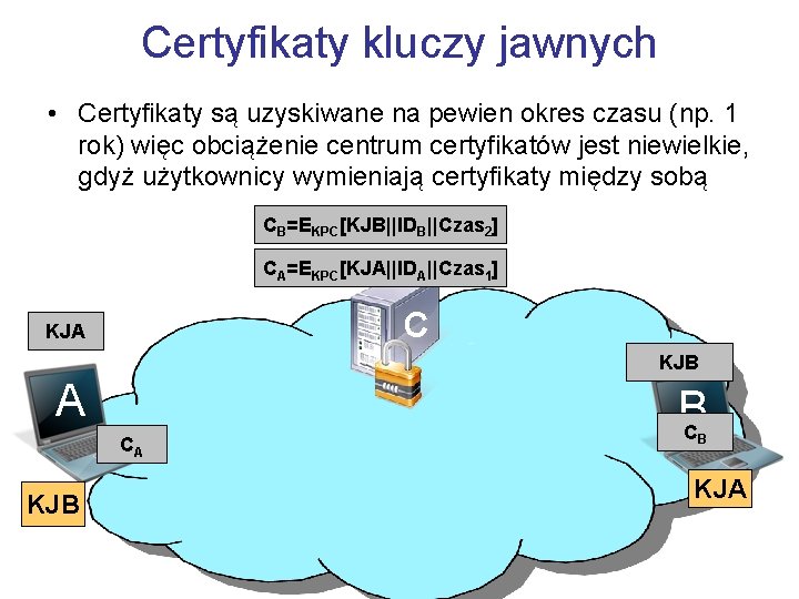 Certyfikaty kluczy jawnych • Certyfikaty są uzyskiwane na pewien okres czasu (np. 1 rok)