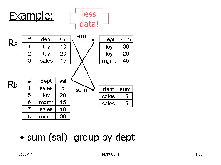 Example: less data! sum Ra Rb sum • sum (sal) group by dept CS