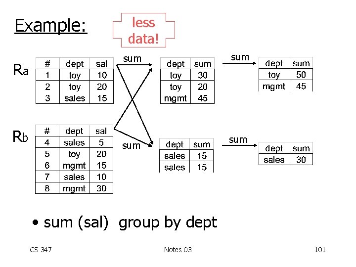 Example: less data! sum Ra Rb sum • sum (sal) group by dept CS