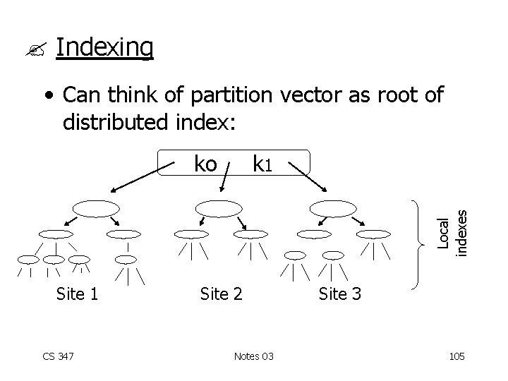  Indexing • Can think of partition vector as root of distributed index: k