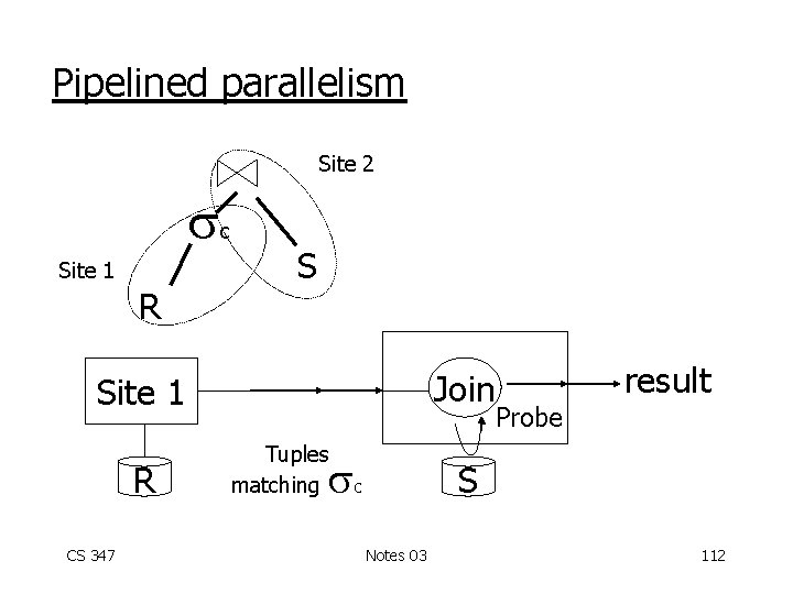 Pipelined parallelism Site 2 c Site 1 R S Join Site 1 R CS