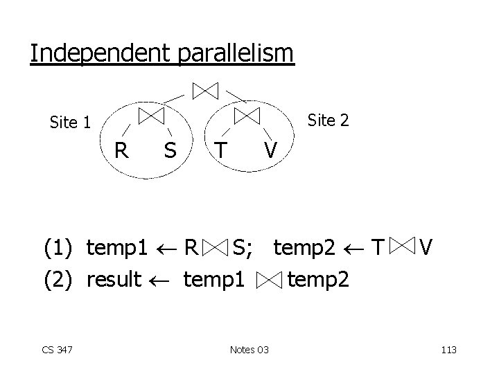 Independent parallelism Site 2 Site 1 R S T V (1) temp 1 R
