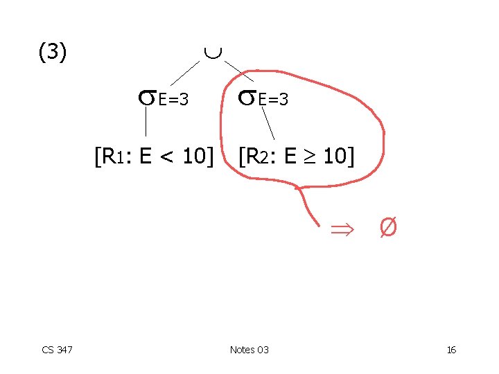  (3) E=3 [R 1: E < 10] E=3 [R 2: E 10] CS