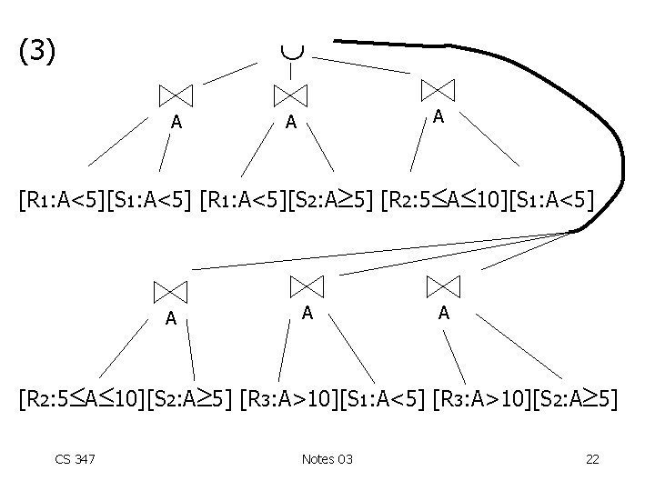  (3) A A A [R 1: A<5][S 1: A<5] [R 1: A<5][S 2: