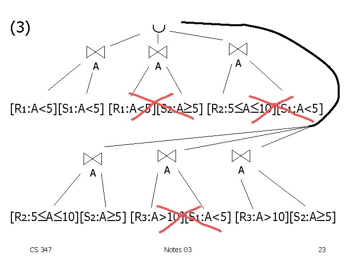  (3) A A A [R 1: A<5][S 1: A<5] [R 1: A<5][S 2: