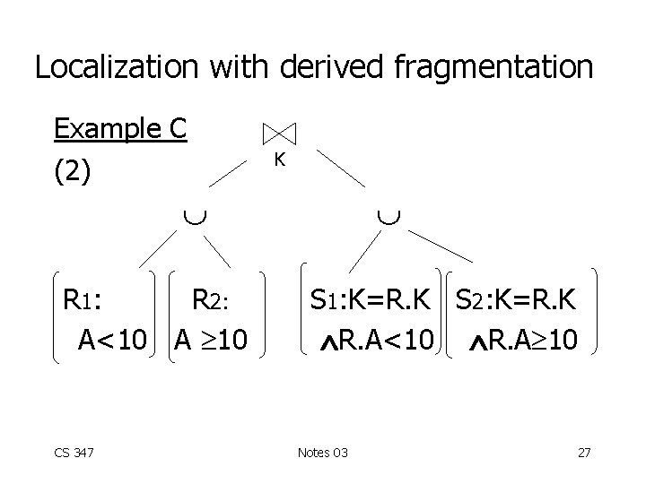 Localization with derived fragmentation Example C (2) K R 1: R 2: A<10 A