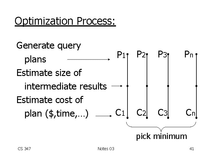Optimization Process: Generate query P 1 plans Estimate size of intermediate results Estimate cost