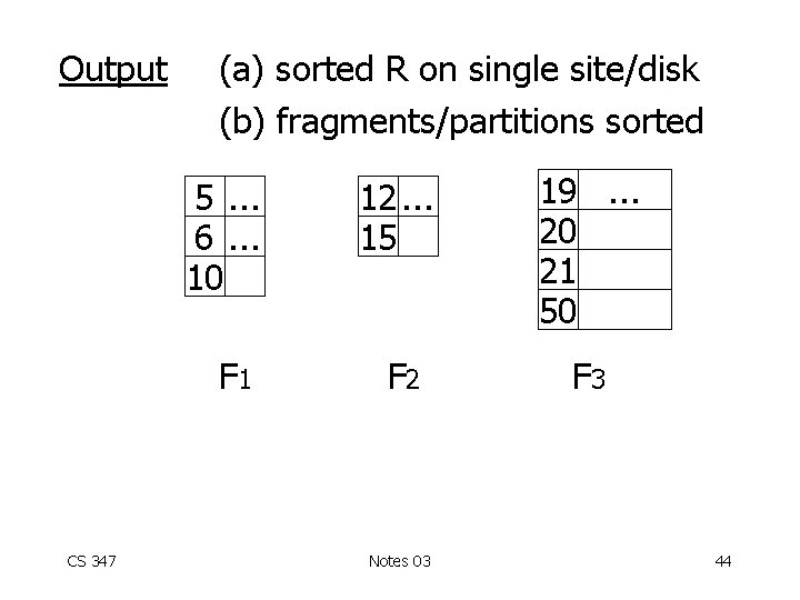 Output (a) sorted R on single site/disk (b) fragments/partitions sorted 5. . . 6.