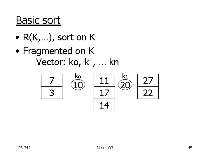 Basic sort • R(K, …), sort on K • Fragmented on K Vector: ko,