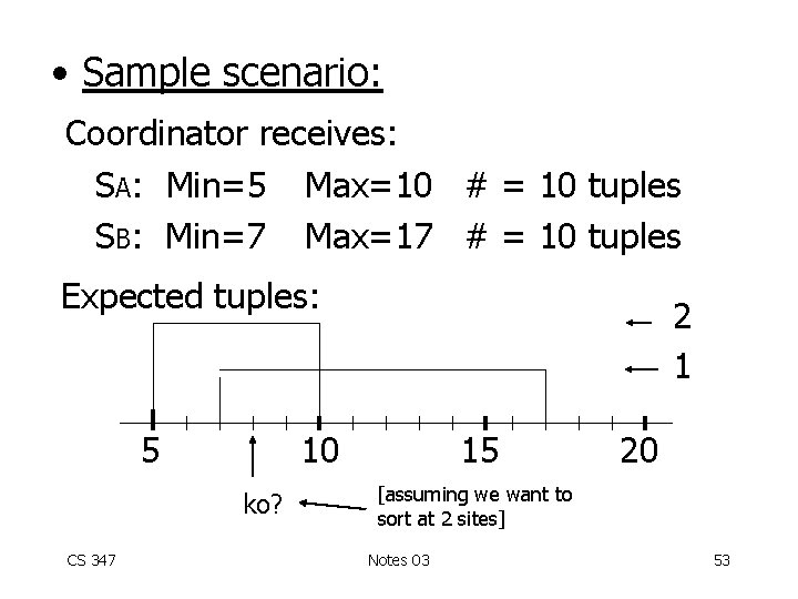  • Sample scenario: Coordinator receives: SA: Min=5 Max=10 # = 10 tuples SB: