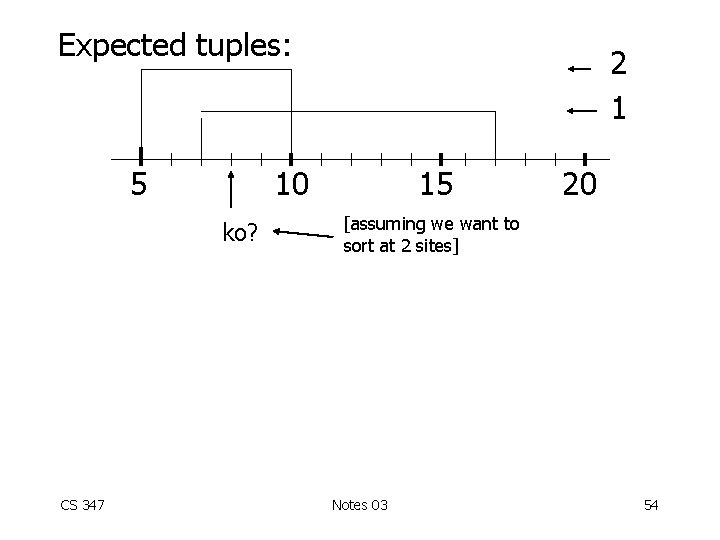 Expected tuples: 5 10 ko? CS 347 2 1 15 20 [assuming we want