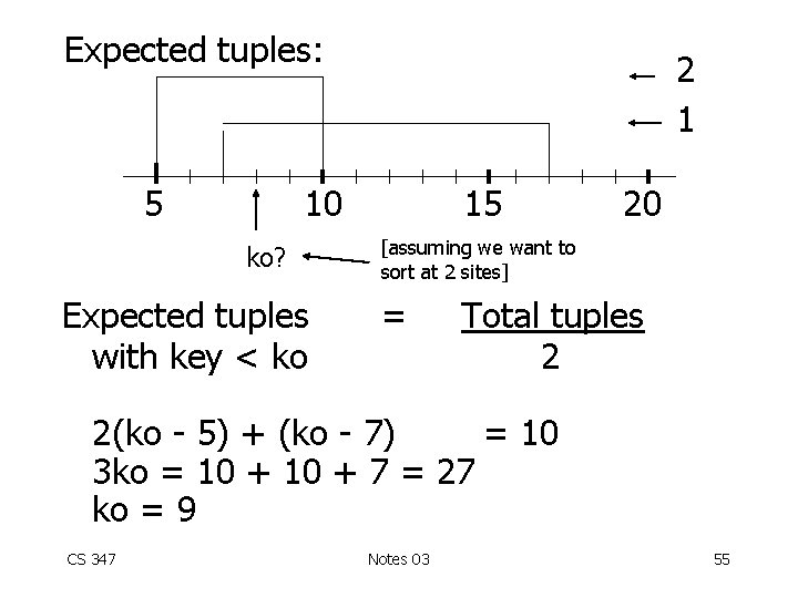 Expected tuples: 5 2 1 10 ko? Expected tuples with key < ko 15