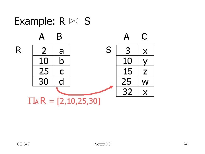 Example: R R A B 2 10 25 30 a b c d S