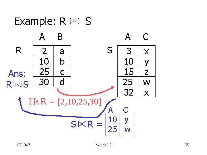 Example: R R Ans: R S A B 2 10 25 30 a b