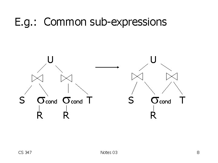 E. g. : Common sub-expressions U S R CS 347 cond U cond T