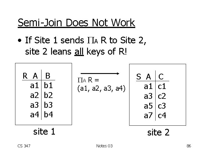 Semi-Join Does Not Work • If Site 1 sends A R to Site 2,