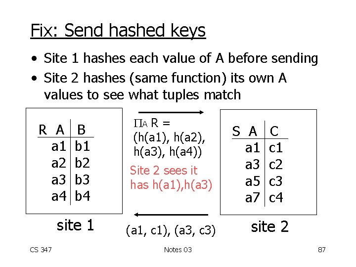 Fix: Send hashed keys • Site 1 hashes each value of A before sending