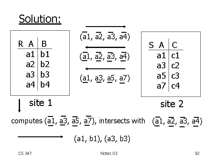 Solution: R A a 1 a 2 a 3 a 4 B b 1