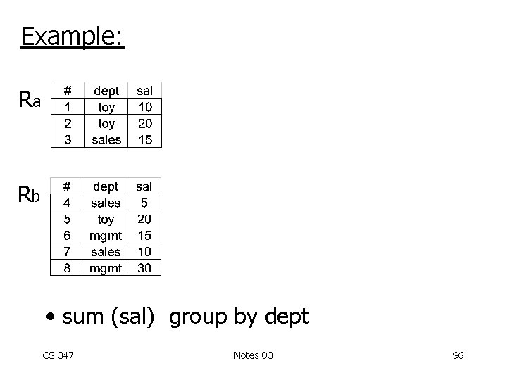 Example: Ra Rb • sum (sal) group by dept CS 347 Notes 03 96