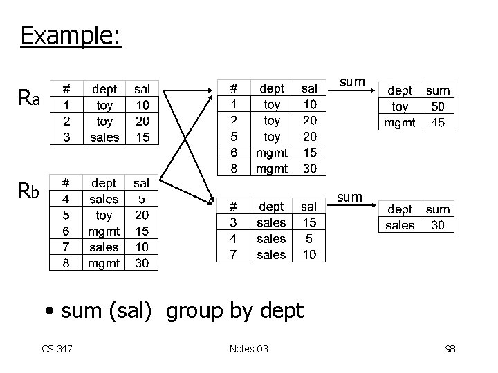 Example: sum Ra Rb sum • sum (sal) group by dept CS 347 Notes