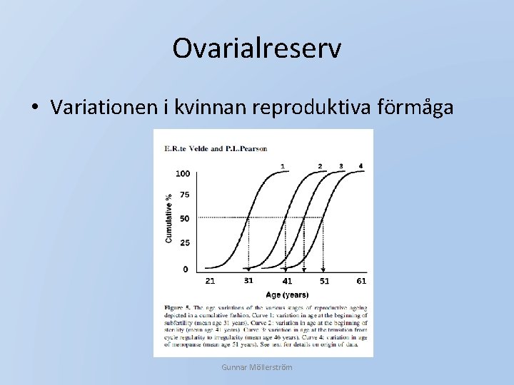 Ovarialreserv • Variationen i kvinnan reproduktiva förmåga Gunnar Möllerström 