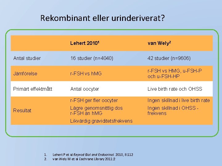 Rekombinant eller urinderiverat? Lehert 20101 van Wely 2 Antal studier 16 studier (n=4040) 42