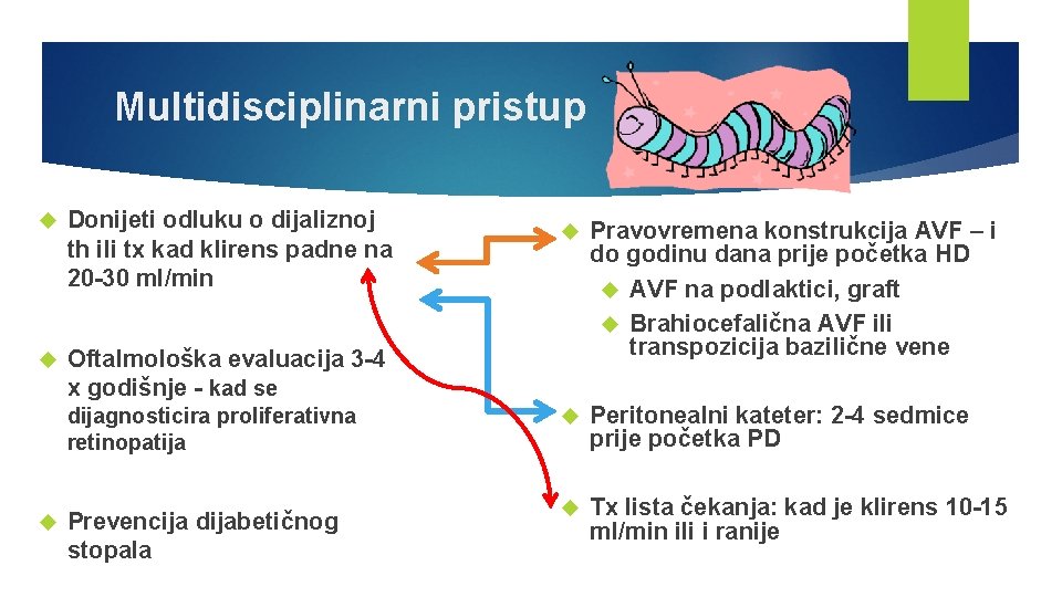 Multidisciplinarni pristup Donijeti odluku o dijaliznoj th ili tx kad klirens padne na 20