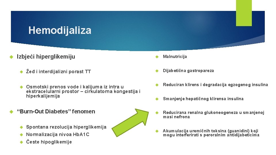 Hemodijaliza Izbjeći hiperglikemiju Malnutricija Žeđ i interdijalizni porast TT Dijabetična gastropareza Osmotski prenos vode