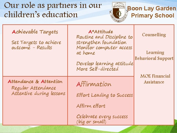 Our role as partners in our children’s education Achievable Targets Set Targets to achieve