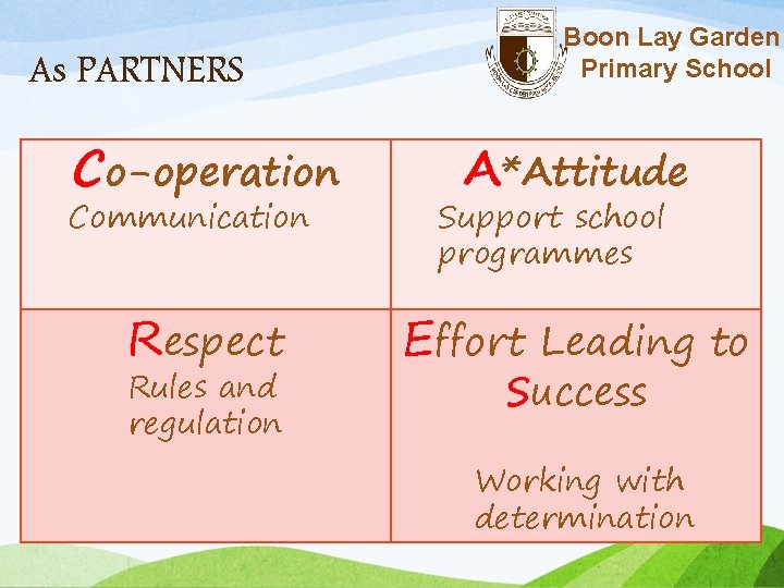As PARTNERS Co-operation Communication Respect Rules and regulation Boon Lay Garden Primary School A*Attitude