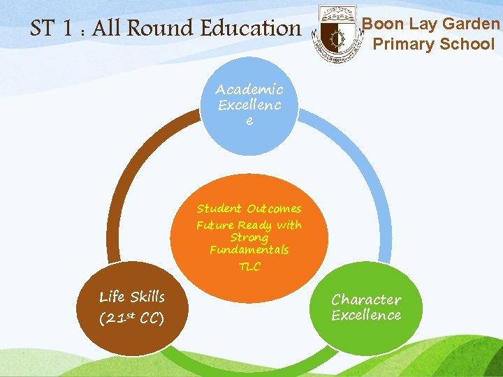 ST 1 : All Round Education Boon Lay Garden Primary School Academic Excellenc e
