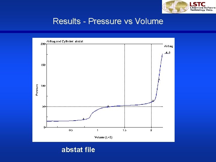 Results - Pressure vs Volume abstat file 