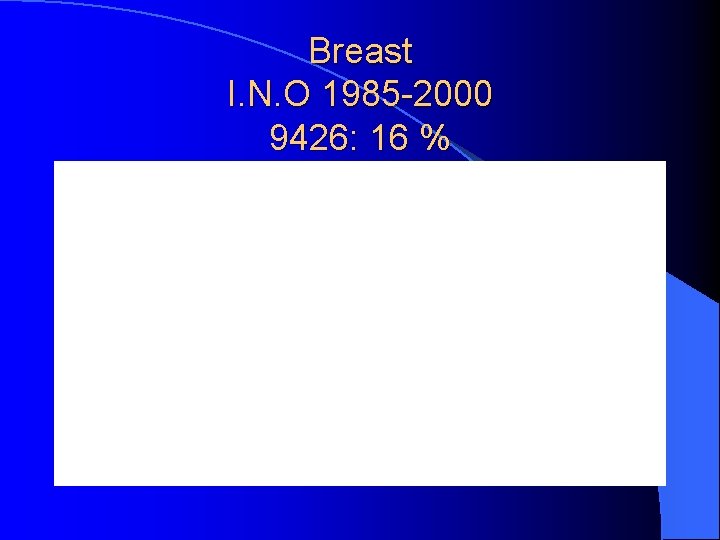 Breast I. N. O 1985 -2000 9426: 16 % 