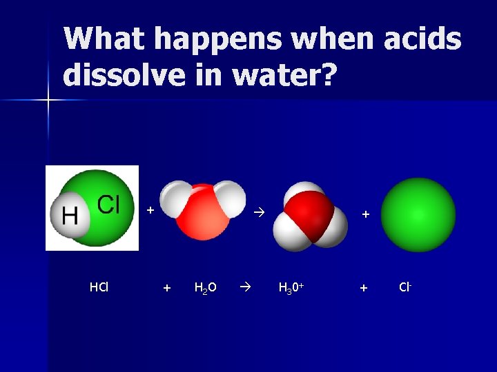 What happens when acids dissolve in water? + HCl + + H 2 O