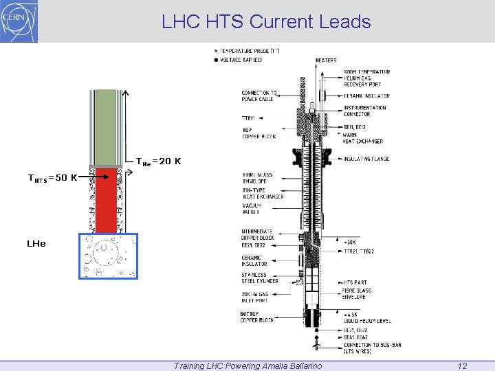 LHC HTS Current Leads THe=20 K THTS=50 K LHe Training LHC Powering Amalia Ballarino