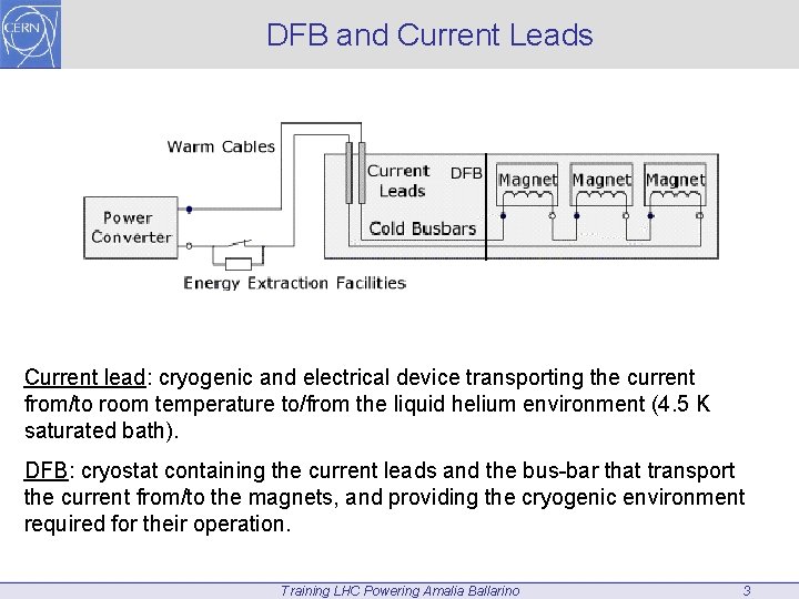 DFB and Current Leads Current lead: cryogenic and electrical device transporting the current from/to
