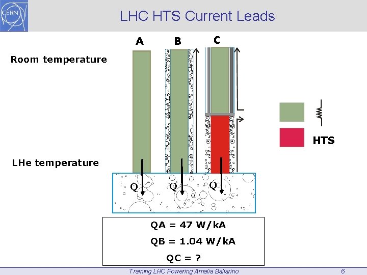 LHC HTS Current Leads A B C Room temperature HTS LHe temperature Q QA