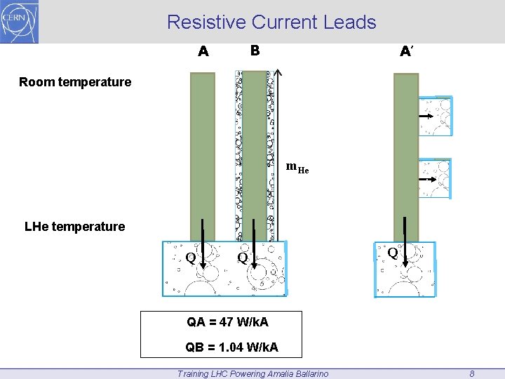 Resistive Current Leads B A A′ Room temperature m. He LHe temperature Q QA