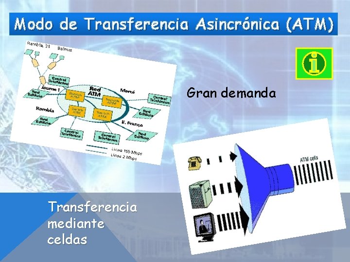 Modo de Transferencia Asincrónica (ATM) Gran demanda Transferencia mediante celdas 