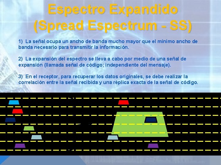 Espectro Expandido (Spread Espectrum - SS) 1) La señal ocupa un ancho de banda