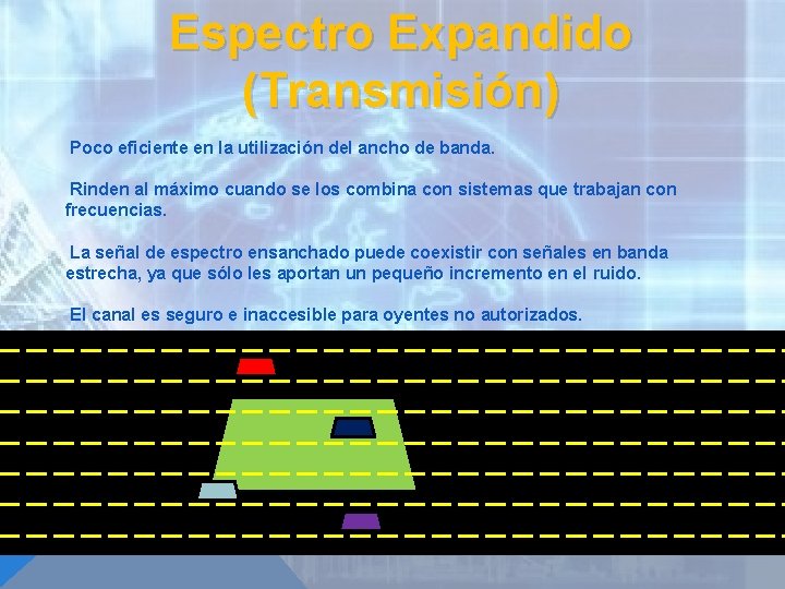 Espectro Expandido (Transmisión) Poco eficiente en la utilización del ancho de banda. Rinden al