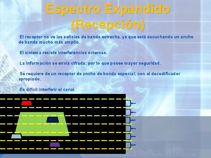 Espectro Expandido (Recepción) El receptor no ve las señales de banda estrecha, ya que