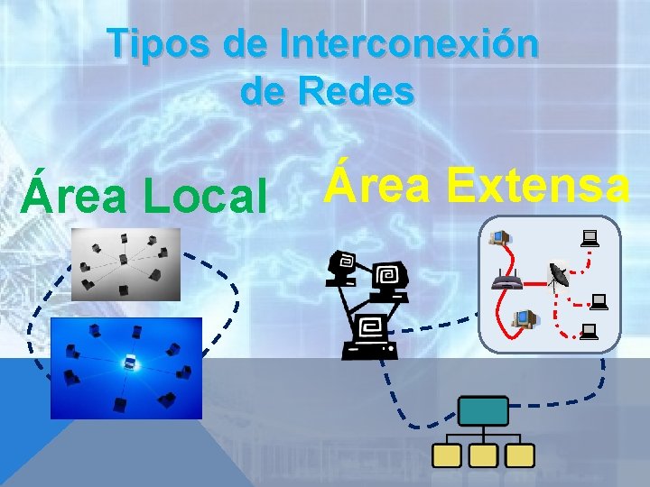 Tipos de Interconexión de Redes Área Local Área Extensa 