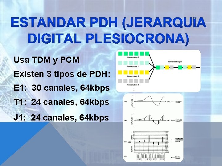 Usa TDM y PCM Existen 3 tipos de PDH: E 1: 30 canales, 64