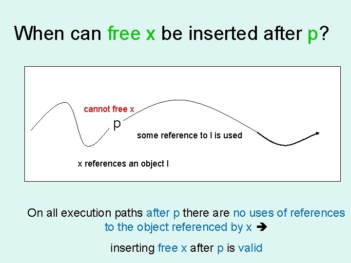 When can free x be inserted after p? cannot free x p some reference