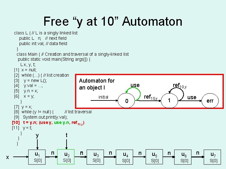 Free “y at 10” Automaton class L { // L is a singly linked