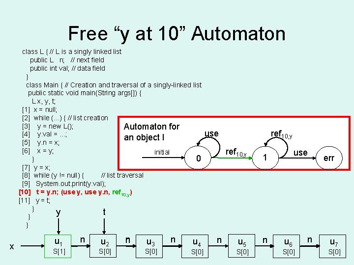 Free “y at 10” Automaton class L { // L is a singly linked