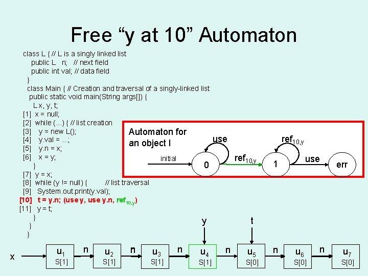 Free “y at 10” Automaton class L { // L is a singly linked