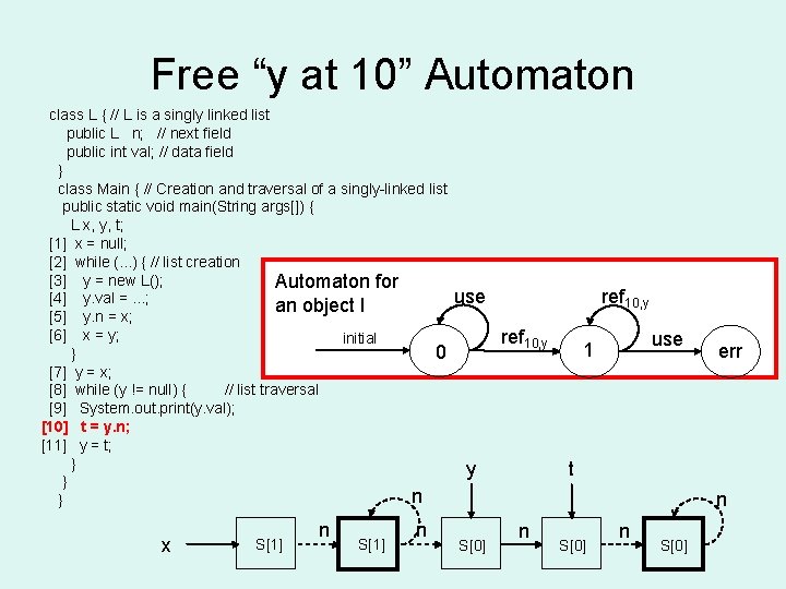 Free “y at 10” Automaton class L { // L is a singly linked